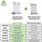 Stainless Steel Chopping Board – Heavy-Duty Kitchen Cutting Board
